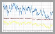 Datalogger 1